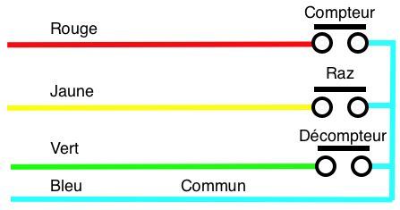 Branchement compteur SREI