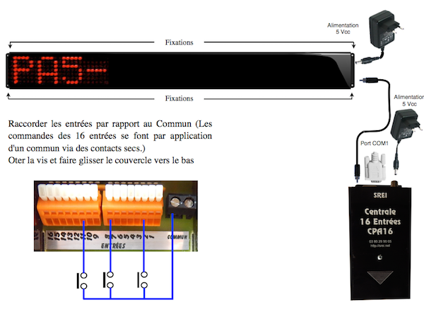 Illustration du fonctionnement de la centrale de commande de messages SREI